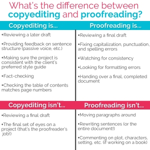 difference-between-copyediting-and-proofreading